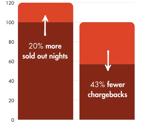 Rodeo Ticket Case Study Picture Chargeback
